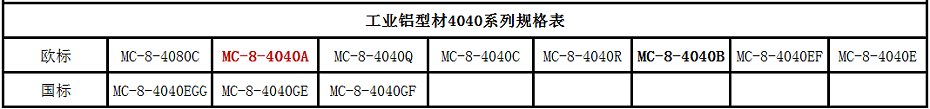 4040規格